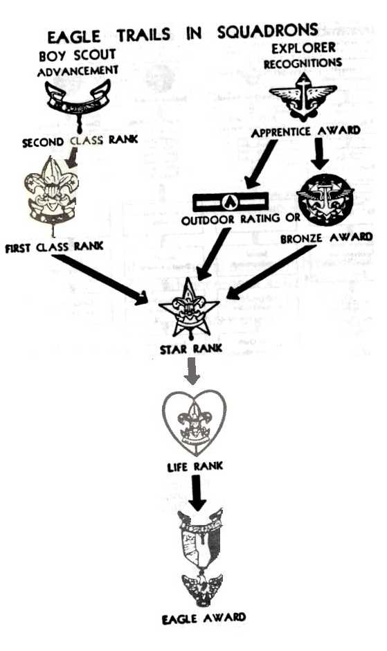 Air Explorer Trail to Eagle, post 1954